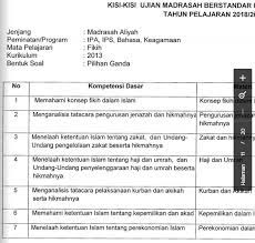Maybe you would like to learn more about one of these? Kisi Kisi Soal Uambn Fiqih Ma Kurikulum 2013 Tahun 2019 Contoh Soal Un Sd Smp Sma