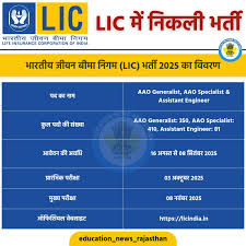LIC. AAO. Apply Online 2025