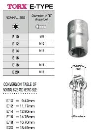 Torx Bit Sizes Chart