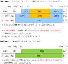 各種手数料 群馬銀行