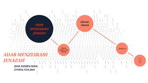 Dapat mengeratkan hubungan _ antara satu sama lain merupakan hikmah beradab ketika. Adab Menziarahi Jenazah By Nourisha Zulaikha