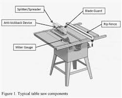This is a project that is kind of a subsystem of the fence rail assembly is very straight forward. Fence For Kobalt Table Saw 10 Best Kobalt Table Saw Fence Fix Reviews Outdoorhill In This Instructable I Will Be Showing You How To Make A New Fence For Your Table Saw