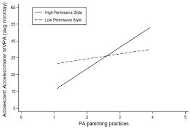 Ijerph Topical Collection Physical Activity And Public