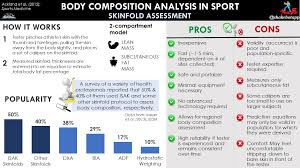 Body Composition In Sport Skinfolds Assessment Adam