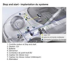 As tu essayer de mettre le batterie de l'autre voiture ? Batteries Stop And Start Enquete A Charge Et A Decharge Apres Vente Auto Com