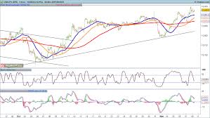 Stronger Dollar Lifts Usd Jpy But Hits Eur Usd And Gbp Usd