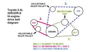 I'm having my 2003 toyota sequoia trd restored and i'm considering having the hood and mirrors done in carbon fiber. Toyota 4runner 1984 1995 How To Replace Engine Accessory Belts Yotatech