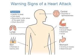 If you do, try to take breaks often and move your neck in other directions to keep your muscles loose. Watch For Coronary Artery Disease Warning Signs Abba Medical Transportation