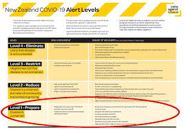 Jun 29, 2021 · new zealand will reopen to certain states under strict new travel bubble rules. New Zealand Beats Coronavirus Reopens