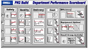 Afbeeldingsresultaat Voor Qdip Sqdc Boards Visual