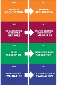 Competency Based Learning Competency Based Learning Competency Based Education Competency Based