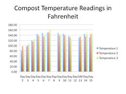 Compost Temperature Related Keywords Suggestions Compost