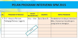 Check spelling or type a new query. Audit Akademik Sekolah Felda 2016 Sekolah Nama Pgb