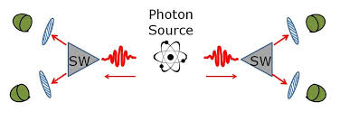Ask Ethan What S So Spooky About Quantum Entanglement Quantum Entanglement Quantum Mechanics Quantum Physics