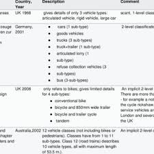 Car search engine by dimensions. Pdf Dimensions Of Vehicles The Physical Dimensions Of Road Vehicles