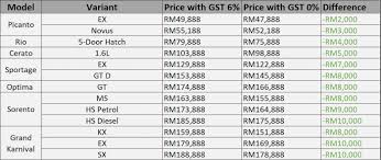 Looking to buy a new kia picanto in malaysia? Kia Picanto Font Kia Picanto 2019