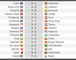 Kualifikasi akan dimulai pada maret 2021. Hasil Matchday Pertama Kualifikasi Piala Dunia 2022 Zona Asia Okezone Bola