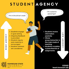 Student Agency Student Personalized Learning Student Engagement