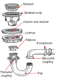 Kitchen sink parts bathroom diagram small of gray drain. Kitchen Sink Plumbing Sharpe Services