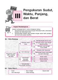 Savesave lembaran kerja kata nafi, kata arah isi tempat kosong berdasarkan kata nafi, kata pembenar, kata bilangan, dan kata arah yang diberi. Sini Materi Garis Dan Sudut Matematika Kelas Vii Lembar Kerja Siswa