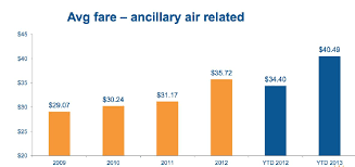 allegiant vies for more bucks as it complies with pilot rest