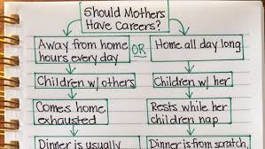 Womans Should Mothers Have Careers Flowchart Causes