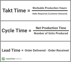 The cycle time is calculated from dividing the wip inventory units in front of a process by its average output rate per period. Takt Time Vs Cycle Time Vs Lead Time Definitions And Calculations