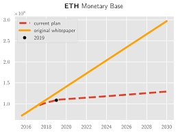 At the moment the future of cryptocurrencies looks bright with all of the support that it is getting from various people and companies. Cypherpunk Monetary Policy Crypto Distribution Supply Charts By Alex Galea Medium