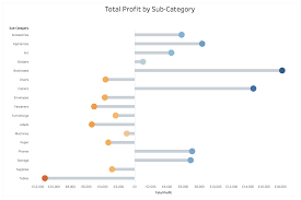 How To Create A Lollipop Chart In Tableau Creative With Data