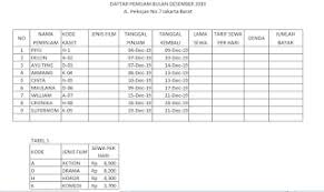 Dibawah ini adalah informasi contoh soal spreadsheet akuntansi dan jawabannya kelas 10. Spreadsheet Ujian Latihan Sertifikasi Ke 2 Idn Paperplane