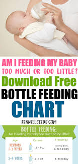 Bottle Feeding Am I Feeding My Baby Too Much Or Too Little