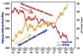 Pada akhir video ini, anda akan belajar tentang: Pengenalan Emas Rahsia Kekayaan Sebenar
