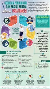 Amalan berpuasa dapat membantu anak dalam kandungan supaya lebih kuat hatinya. Infografik Kegiatan Pendidikan Dan Sosial Budaya Pada Masa Transisi Antara News