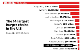 I'd say share the fries, it's large enough for two people. Further Review In N Out Burger A California Cult Classic The Spokesman Review