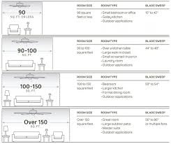 How to size ceiling fan for any room. 20 Ceiling Fan Blade Length Room Size Best Paint For Wood Furniture Check More At Http Oandmwater Com Ceiling Fan In Kitchen Ceiling Fan Ceiling Fan Size