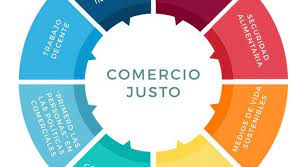 En el reino unido, cuyo mercado es ocho veces mayor que el suizo, los productos etiquetados comercio justo representan el 5% de las ventas de té, 5,5% en el caso del plátano y 20% en el del café molido. En Que Consiste El Comercio Justo Xarxa De Consum