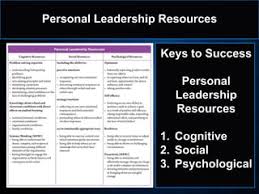 Leadership Resource Bank