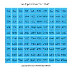 We have two multiplication charts available for your class — one for reference and one blank template for students to complete themselves. Free Printable Multiplication Table Chart 1 1000 Pdf