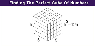 perfect cube what is perfect number examples solutions