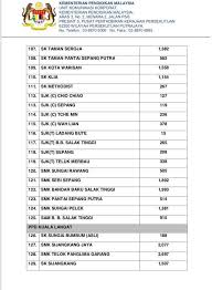 Menerusi berita harian, dato' setiausaha kerajaan negeri selangor merangkap pengerusi jawatankuasa pengurusan bantuan dan bencana negeri selangor, dato' mohd amin ahmad ahya berkata, langkah penutupan ini diambil berdasarkan. Maria Firdz Lifestyle Blogger