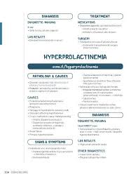 Image result for Hyperprolactinemia