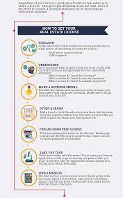 Everything You Need To Know About Getting Into Real Estate