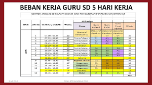 Contoh Jadwal Tatap Muka Guru Kelas Sd Seputaran Guru