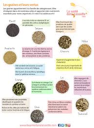 La Legumerie Legumerie Nutrition Health And Nutrition Nutrition Tips