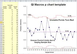 13 P Control Chart Examples