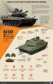 See more of altay on facebook. Altay Tanks To Be Produced Quickly Within Turkey