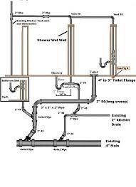 Or it can make available one sink for grownups and one for children, or it can simply provide more grooming space in a busy bathroom. Toilet And Shower Plumbing Kitchen Plumbing Diagram