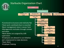 Organizational Chart Of Starbucks Coffee Www