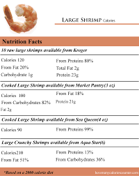 The first step in learning how to cook shrimp is deciding which type of shrimp to bring home from the grocery store. How Many Calories In Large Shrimp How Many Calories Counter