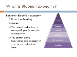 Bloom's taxonomy expresses the cognitive learning process in a series of verbs and is used to stimulate more extensive forms of thinking, such as deeper analysis. Blooms Taxonomy In The Classroom 10 1 11 What Is Blooms Taxonomy What Is The Revised Blooms Taxonomy A Look At The Six Blooms Levels What Level Are Ppt Download